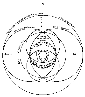 stonehenge diagram 11k