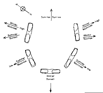 stonehenge diagram 2 10k